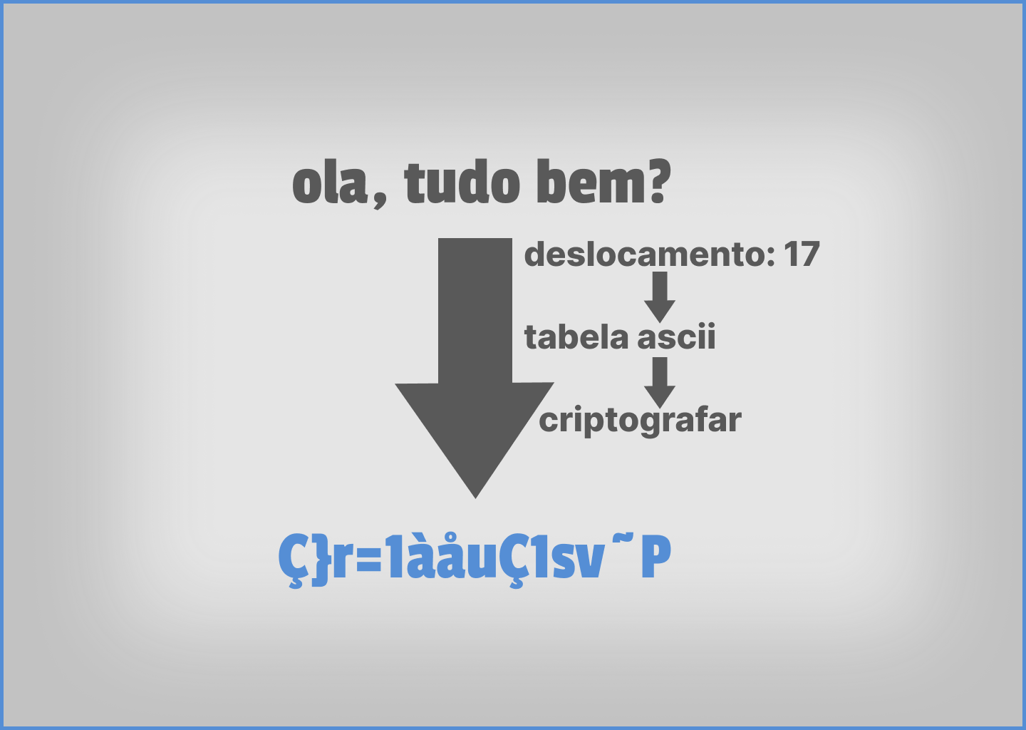 Imagem criptografia em C